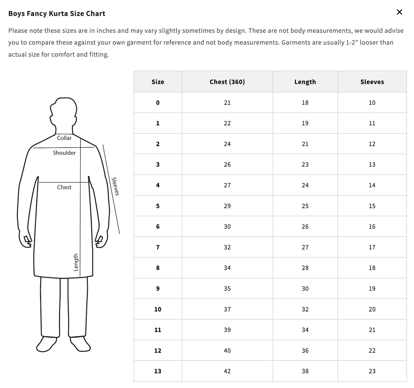 Boys Fancy Kurta Size Chart