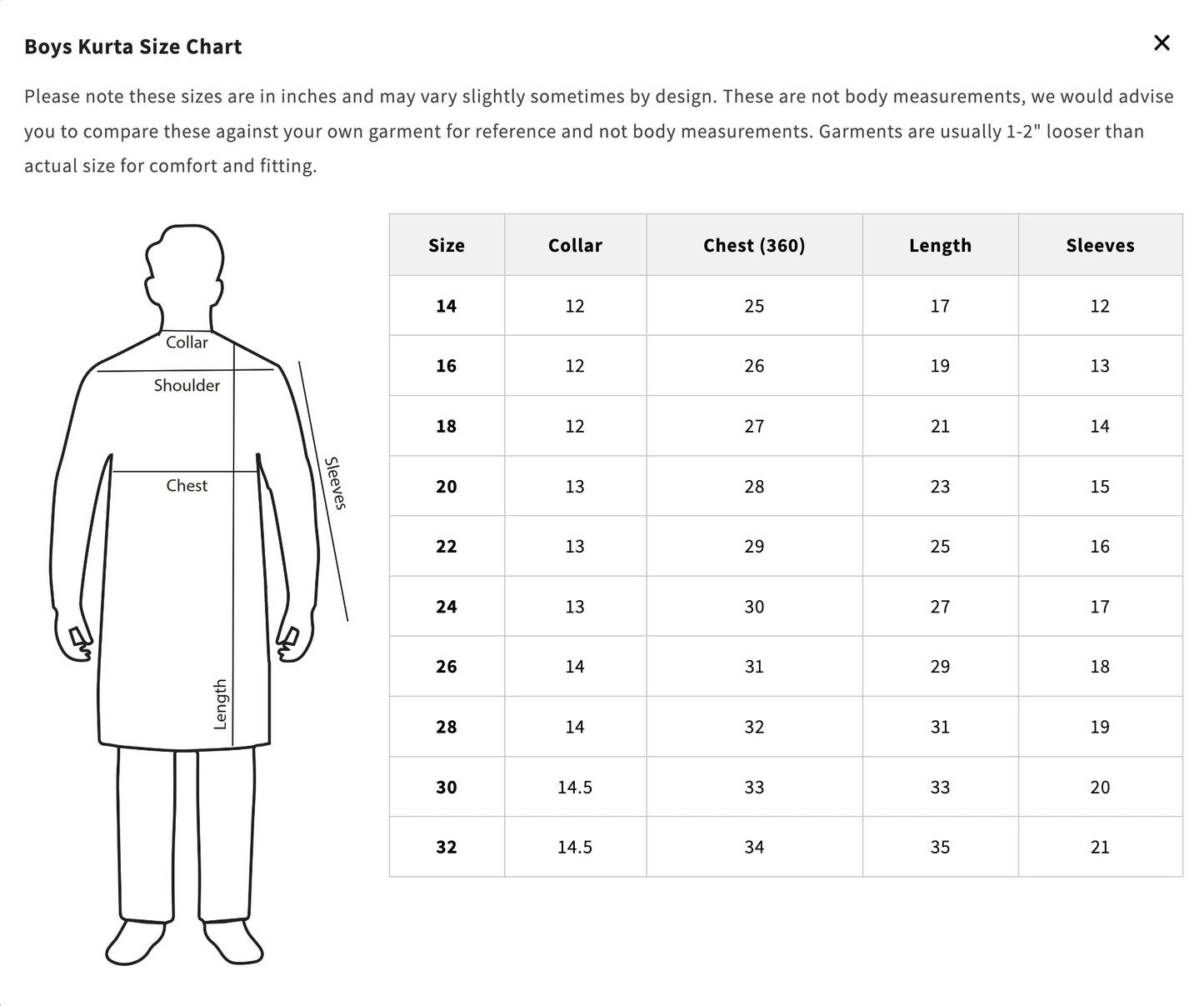 Boys Kurta Size Chart